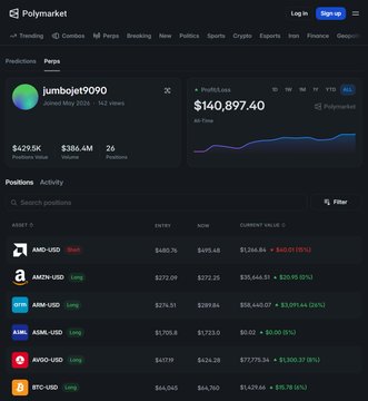 A Polymarket trading interface showing user 'jumbojet9090' with a $140,897.40 profit/loss and various cryptocurrency positions including AMO-USD, ARB-USD, and BTC-USD.