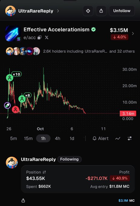 A screenshot of a cryptocurrency trading platform showing the token 'Effective Accelerationism' ($e/acc) down 4.0% at $3.15M, with a trader named 'UltraRareReply' showing a position loss of -$271.07K (-40.9%).