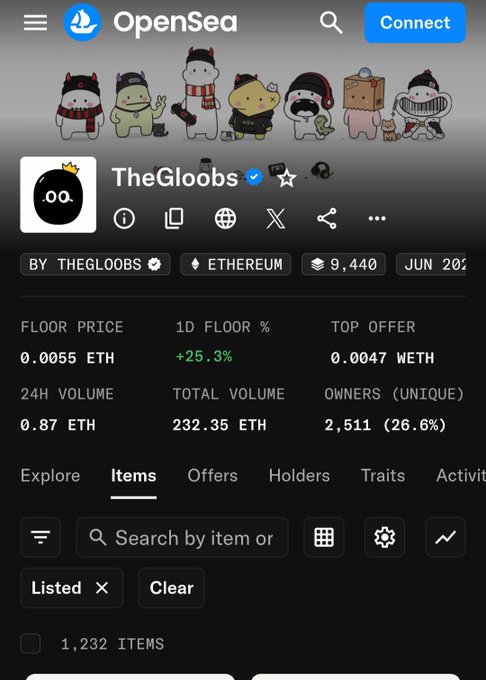 A screenshot of the OpenSea NFT marketplace showing the 'TheGloobs' collection page with a floor price of 0.0055 ETH and 2,511 unique owners.