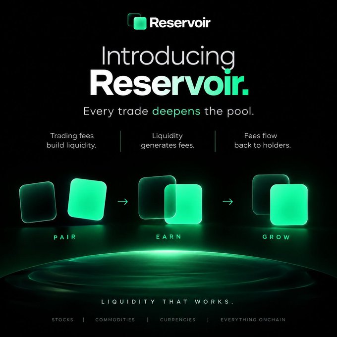 A promotional graphic for 'Reservoir' with the tagline 'Introducing Reservoir. Every trade deepens the pool,' outlining a three-step process: PAIR, EARN, GROW.