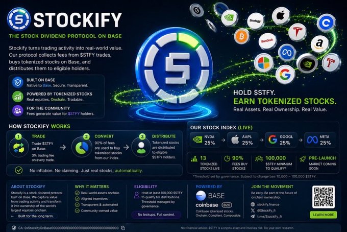 A promotional graphic for 'STOCKIFY - THE STOCK DIVIDEND PROTOCOL ON BASE' explaining how trading activity converts to tokenized stocks, listing a current index including NVDA 25%, AAPL 25%, GOOGL 25%, and META 25%, powered by BASE and Coinbase.