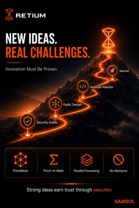 A promotional graphic for RETIUM with the tagline 'NEW IDEAS. REAL CHALLenges. Innovation Must Be Proven.' featuring a mountain pathway with milestones (Security Audits, Public Testnet, Developer Adoption, Mainnet) and features like PrimeMesh, Proof-of-Math, Parallel Processing, and No Mempool, branded by SAMSOL.