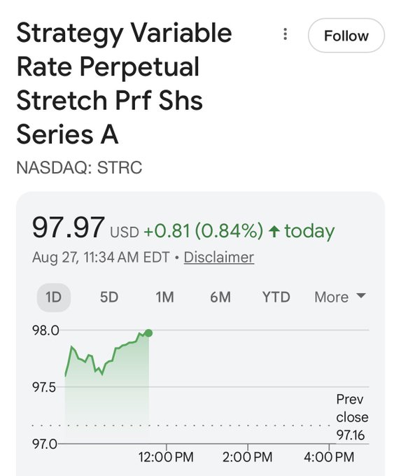 A stock chart shows Strategy Variable Rate Perpetual Stretch Prf Shs Series A (NASDAQ: STRC) trading at $97.97 USD, up $0.81 (0.84%) for the day as of Aug 27 at 11:34 AM EDT, with a previous close of $97.16. The intraday chart displays an upward price trend, supporting the post's claim that STRC was a good buy amid recent fear, uncertainty, and doubt.