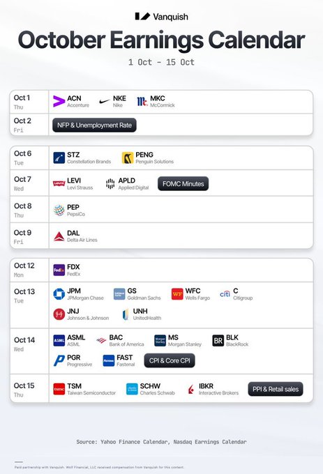 A Vanquish-branded "October Earnings Calendar" covering October 1-15 highlights major earnings reports and economic data releases, with companies like PEP and DAL reporting in week one, followed by bank heavyweights JPM, GS, WFC, and C on October 13, and tech/finance names including BAC, MS, BLK, TSM, and SCHW closing out the period on October 14-15. The calendar visually reinforces the post's message that Q4 earnings season is approaching, with bank earnings kicking off on October 13 and tech earnings following the week after.