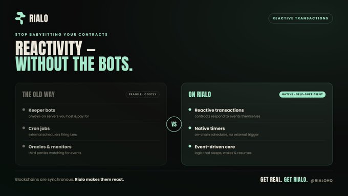 A marketing graphic for 'Rialo' highlighting 'Reactivity without the bots,' contrasting 'The Old Way' of using keeper bots and cron jobs with 'On Rialo' reactive transactions and native timers.