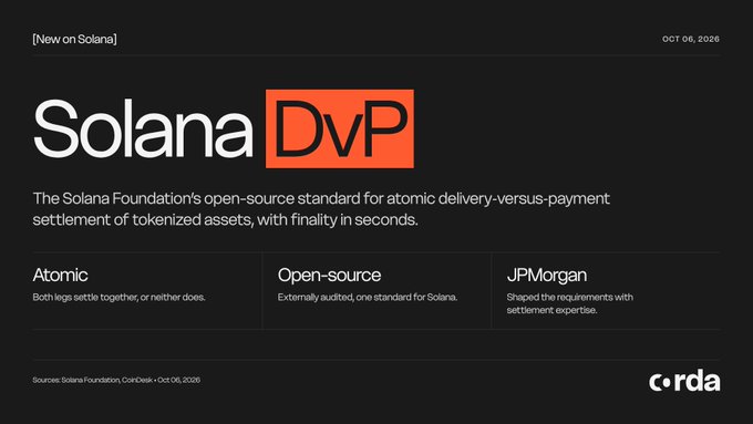 Image 10: "An announcement graphic for 'Solana DvP' by the Solana Foundation, describing it as an open-source standard for atomic delivery-versus-payment settlement of tokenized assets, dated Oct 06, 2026."