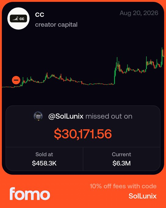 A promotional graphic for "fomo" shows a candlestick chart for "cc" (creator capital) dated Aug 20, 2026, highlighting that @SolLunix missed out on $30,171.56 by selling at $458.3K while the current price sits at $6.3M. The image perfectly fits the "biggest paper hands trade" theme by showcasing the painful difference between an early exit and massive subsequent gains.