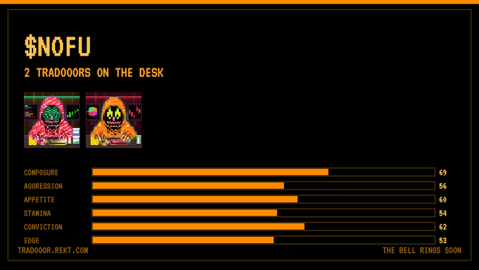 A character profile card titled '$NOFU' with subtitle '2 TRADOORS ON THE DESK', showing pixel art of two figures alongside an orange bar chart rating Composure (69), Aggression (56), Appetite (60), Stamina (54), Conviction (62), and Edge (53), with 'THE BELL RINGS SOON' text.