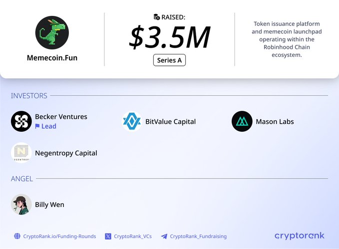 A CryptoRank funding summary for Memecoin.Fun shows the platform raised $3.5M in a Series A round led by Becker Ventures, with participation from BitValue Capital, Mason Labs, Negentropy Capital, and angel investor Billy Wen, to expand its token issuance platform and memecoin launchpad within the Robinhood Chain ecosystem.