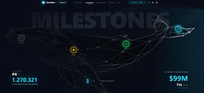 The image features a webpage for term investing called "Milestone". On this page, there's an illustration of a whale surrounded by blue lines representing stock prices from several months ago. This visual representation conveys that the market has experienced significant fluctuations during these months. In addition, there are numbers displayed below and to the right of the whale illustrating the daily range of the stocks shown in the image. The post about TermMaxFi uses this visual information to emphasize how rapidly the market's value can change over time.