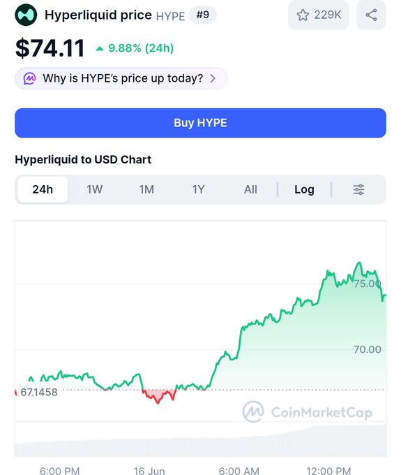 The image shows an upward-moving line graph with a bold red "M" at the bottom, possibly indicating a significant increase or change in value over time. Below the graph, there is text that says "Why is HOPE's price up today?" on a white screen. The context suggests that someone might be analyzing trends or making a case for investing in hyped-up stocks like HOPE. This image could potentially inspire discussions about the stock market and various investment strategies among viewers who come across it.