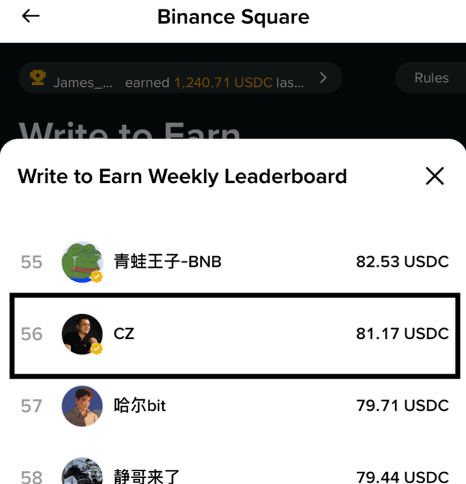 Binance Square 'Write to Earn Weekly Leaderboard' screenshot showing rank 56: CZ with 81.17 USDC, below 55: 青蛙王子-BNB (82.53 USDC) and above 57: 哈尔bit (79.71 USDC).