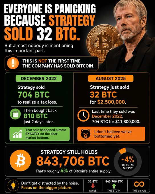 The image features a man with grey hair wearing a suit looking at something on the screen of a computer monitor, which has a lot of text and icons that could be about Bitcoin trading strategies or cryptocurrency market analysis. The image also contains a quote from the man about Bitcoin, "Everyone is talking about Strategy sold Bitcoin but here’s what most people won't tell you This isn't the first time Strategy has sold". These two elements suggest an informational and marketing-related discussion around Bitcoin and strategy selling in the context of cryptocurrency trading.