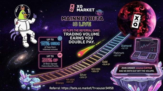 A promotional banner for 'XO MARKET' advertises 'MAINNET BETA IS LIVE' with text explaining referral earnings, tier levels from Bronze to Diamond, and a cartoon character in a spacesuit.