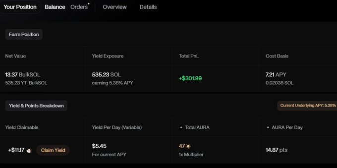 A cryptocurrency dashboard showing a farm position with 13.37 BulkSOL, 535.23 SOL yield exposure, +$301.99 PnL, and a 7.21 APY.