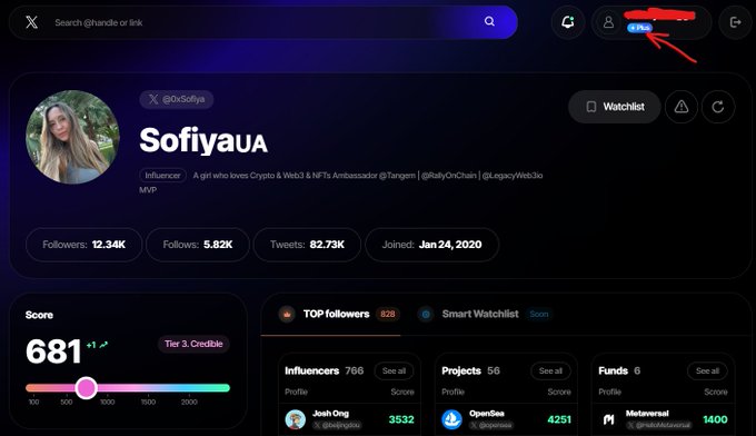 A Twitter analytics dashboard for the user 'Sofiyaua' (@0xSofiya), described as a 'Crypto & Web3 & NFTs Ambassador', with a Score of 681 (Tier 3, Credible), 12.34K followers, 5.82K following, and 82.73K tweets.