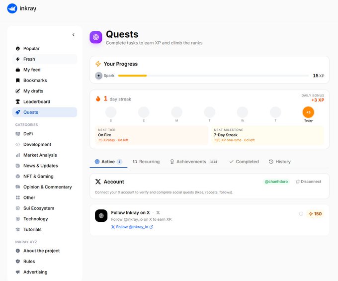 An Inkray website dashboard showing the Quests page with a 1-day streak, Spark tier progress at 15 XP, and a Twitter account connection task offering 150 XP.