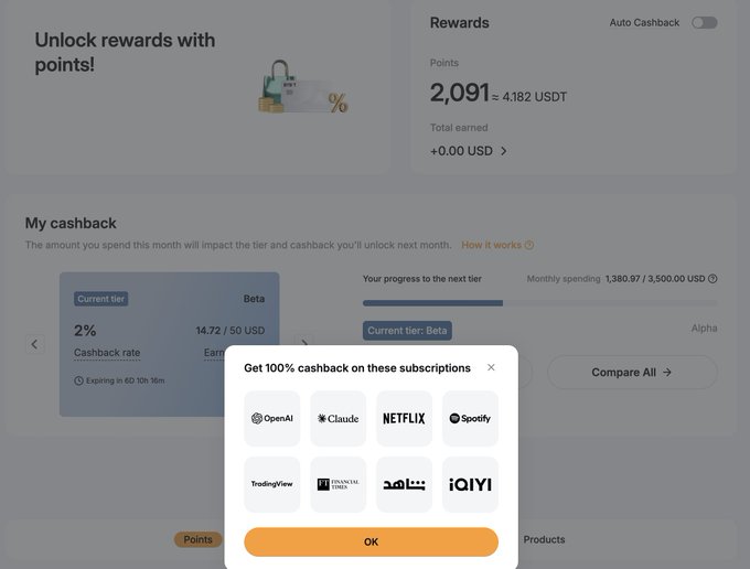 A rewards/cashback dashboard showing 2,091 points (4.182 USDT) with a popup offering 100% cashback on subscriptions including OpenAI, Claude, Netflix, Spotify, TradingView, and IQIYI.