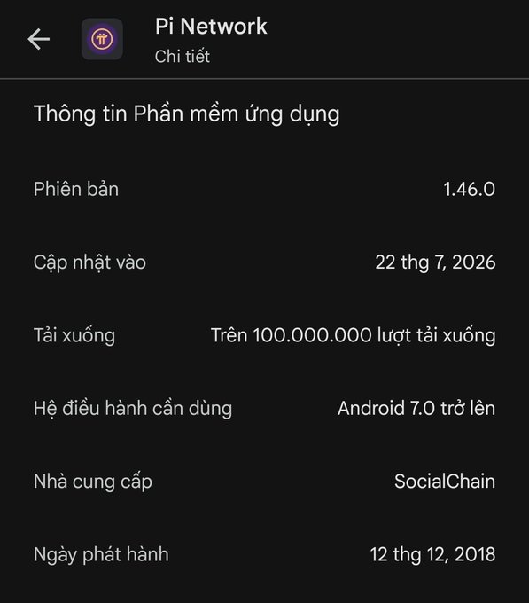 The image shows the app details page for Pi Network on the Google Play Store, displaying version 1.46.0, last updated on July 22, 2026, with over 100,000,000 downloads and published by SocialChain since December 12, 2018—confirming the latest update release referenced in the post about advertising infrastructure changes.