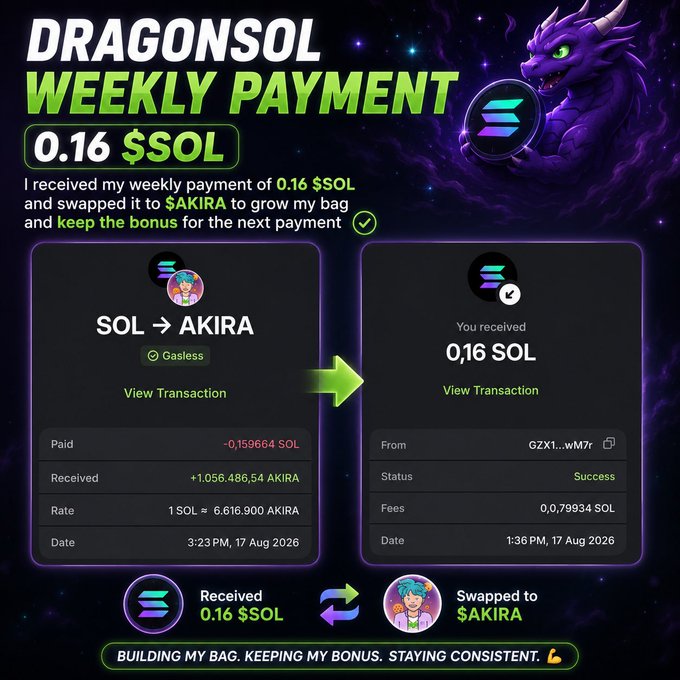 A dark-themed promotional graphic titled "DRAGONSOL WEEKLY PAYMENT" displays a 0.16 $SOL reward receipt alongside a swap transaction converting it into $AKIRA tokens, featuring a purple dragon mascot and transaction details showing 0.159664 SOL swapped for 1,056,486.54 AKIRA at a rate of 6,616,900 AKIRA per SOL. The image visually reinforces the post's message that holding a DragonSOL NFT converts casual GM posts into weekly SOL rewards, which can then be swapped into the $AKIRA token.