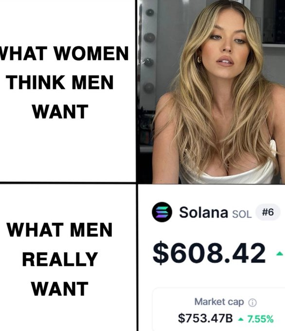 A four-panel meme contrasts "What Women Think Men Want" (Sydney Sweeney) with "What Men Really Want" — Solana (SOL) trading at $608.42 with a $753.47B market cap, up 7.55%. The joke ties into "Wen Solana Wen?" by humorously suggesting men would rather watch SOL pump than pay attention to anything else.