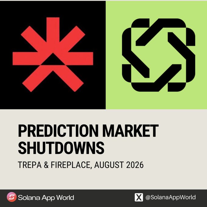 A graphic by Solana App World titled "PREDICTION MARKET SHUTDOWNS" features the red Trepa asterisk logo on a black background alongside the black Fireplace interlocking knot logo on a green background, with the subtitle "TREPA & FIREPLACE, AUGUST 2026." The image visually represents the simultaneous shutdowns of the two unrelated prediction market platforms described in the accompanying post, using their distinct logos side-by-side to emphasize how both teams faced shutdown pressure around the same time despite being unrelated.