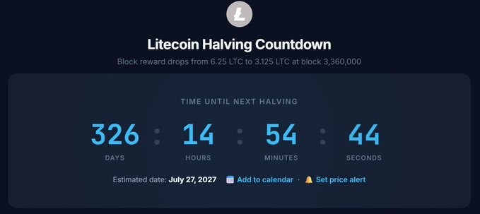 A Litecoin Halving Countdown timer displays 326 days, 14 hours, 54 minutes, and 44 seconds until block reward drops from 6.25 LTC to 3.125 LTC at block 3,360,000, with an estimated date of July 27, 2027.