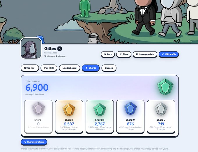 A web3 gaming profile page for user 'Gilles' showing 6,900 total shards earning 3,740/hour, with a breakdown across Shard tiers (I-V) ranging from 719 to 2,767 badges.