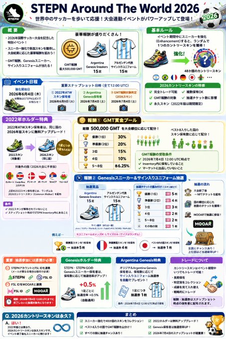 ikempen's post shows an infographic of athletic clothing, shoes, and other related items from around the world for the year 2016. It includes many items including sports shoes and sports clothing such as soccer gear and other athletic attire. The information presented on this page is in Japanese, with several images included to provide context to what is being shown.