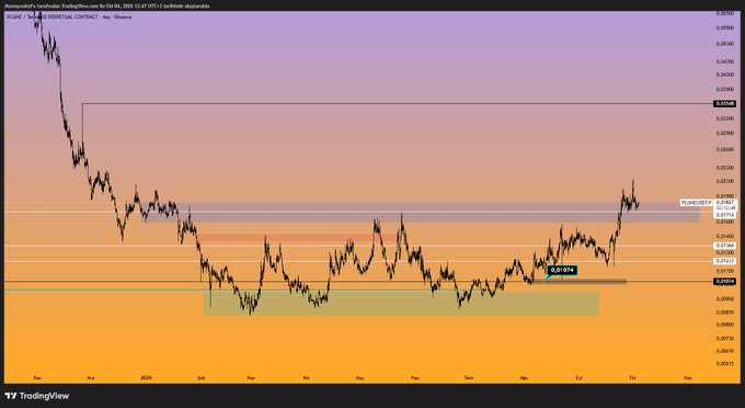 A TradingView chart of the Australian Dollar/U.S. Dollar (AUD/USD) pair showing price action with support and resistance levels marked, displaying a downward trend from 0.6400 to 0.6164.