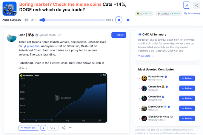 The image shows a CMC community post by user Ekon (@ekonmusa) discussing three cat-themed tokens (Catecoin, Cash Cat on Robinhood Chain, and an unnamed third) that have launched on launch venues, with Robinhood Chain showing particularly strong growth according to a DefiLlama TVL chart rising from $200M to $1B+ over several months. This relates to the accompanying post about cat meme coins outperforming $DOGE (down 6.8%) and $BTC (flat) while the overall market remains boring, highlighting a potential rotation into meme tokens.