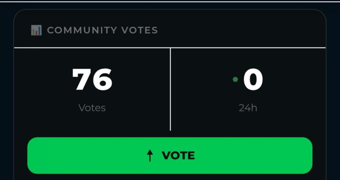 A "Community Votes" panel displays 76 total votes and 0 votes in the last 24 hours, with a green "VOTE" button below, supporting the post's call to action for $SHALOM supporters to vote on CoinGatePad to push the token to the #1 Hot Token spot.