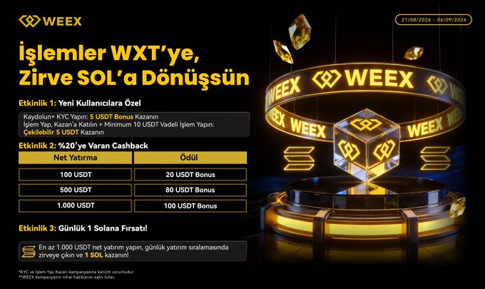 The image is a WEEX promotional banner advertising a "Trade to Earn" campaign running from 21/08/2026 to 06/09/2026, offering new users bonuses for KYC verification, up to 20% cashback on USDT deposits, and a daily prize of 1 SOL token.

Key details include Activity 1 (5 USDT bonus for KYC + deposit, plus up to 10 USDT trading bonus), Activity 2 (cashback tiers: 20/80/100 USDT bonuses for 100/500/1,000 USDT deposits), and Activity 3 (a chance to win 1 SOL for top daily depositors of 1,000+ USDT), all aligned with the post's call to register, complete KYC, and trade on WEEX.