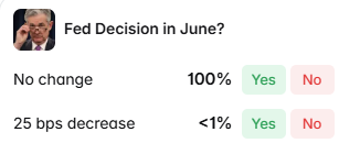 The image features a post with a caption that reads "fed decision in June? No change 25 bps increase". The caption includes an image of a man wearing glasses, which adds a personal touch to the post. The main focus of the post is on the decision made by the Fed and its potential impact on the market.