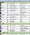 A low-resolution screenshot of a spreadsheet or data table with rows and columns of text.