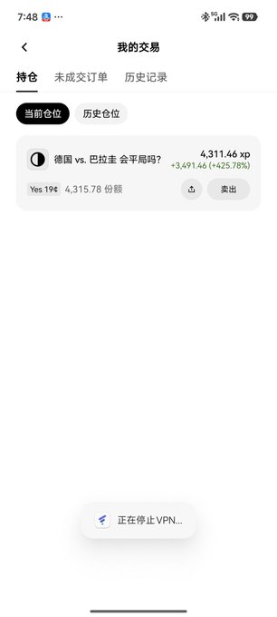 A mobile app screenshot titled '我的交易' (My Transactions) showing a current position for '德国 vs. 巴拉圭 会平局吗?' (Germany vs. Paraguay Will It Be a Draw?) at 4,311.46 with +3,491.46 (+425.78%) profit on 19 shares of Yes at 19¢, with a '正在停止 VPN...' (Stopping VPN) indicator at the bottom.