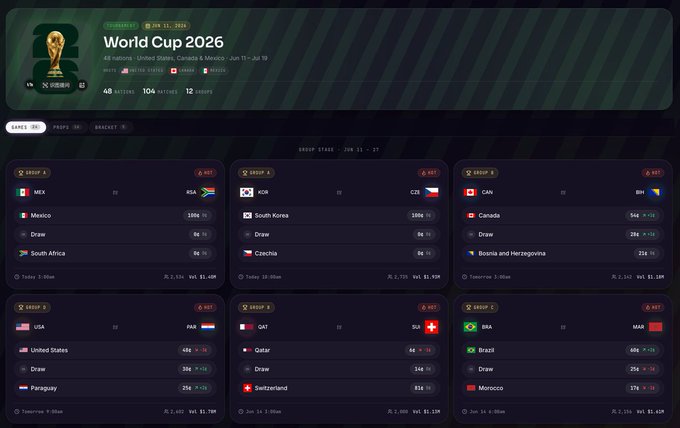 The image shows a webpage with various statistics and details about the World Cup 2016. There are multiple countries, their points, and even some sports players listed. The top left part of the image features the World Cup theme, while the bottom right corner displays a list of countries in different locations around the world. Each country's data is organized into tables or lists, making it easy to compare and contrast the teams' performance during the tournament.