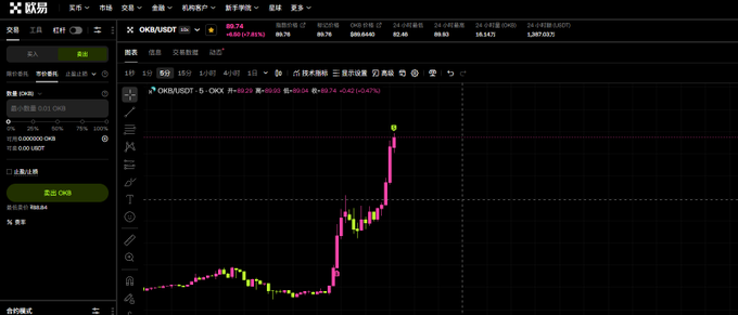 The image shows a computer screen displaying a stock chart with a pink line indicating a rise in value, suggesting that the stock has been performing well recently. The chart is displayed in a spreadsheet format, which allows for easy analysis of the stock's performance over time. The text "X Layer" and "Focus on what is in the image and how it relates to the post" may be referring to the specific software or tool being used to create the chart, as well as the context in which the chart was generated.