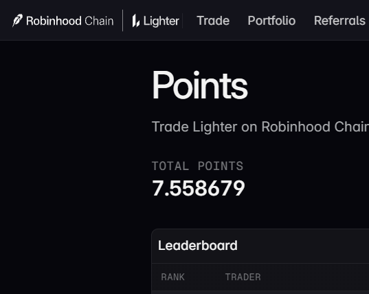 A screenshots from 'Robinhood Chain' shows a 'Points' page indicating a 'TOTAL POINTS' score of 7.558679 for 'Trade Lighter on Robinhood Chain'.