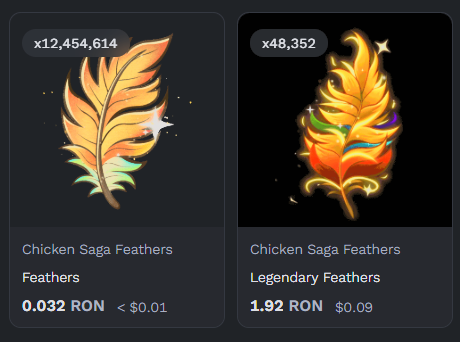 Two "Chicken Saga Feathers" NFTs listed on a marketplace: a common Feathers item priced at 0.032 RON with 12,454,614 supply, and a rarer Legendary Feathers variant priced at 1.92 RON with 48,352 supply. The image illustrates the in-game feather currencies referenced in the ROI breakdown for Chicken Saga Genesis and Legacy collections on the Ronin Network.