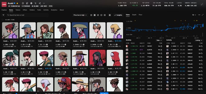 A screenshot of the Azuki NFT marketplace showing a collection of anime-style avatar NFTs with various floor prices in ETH, alongside a price chart and activity listings.