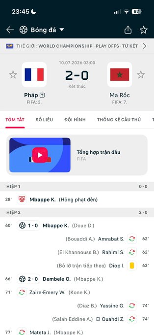 A mobile sports app shows the final score of a World Championship playoff match where France (Pháp) beat Morocco (Ma Rốc) 2-0, with goals from Mbappe and Dembele.