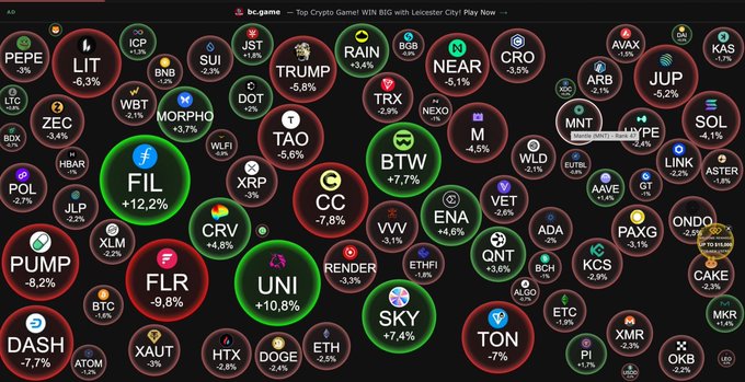 A financial dashboard displaying numerous cryptocurrency tickers including PEPE, BTC, FIL, ETH, and UNI in red and green circles showing price percentages, from a site labeled 'bc.game'.