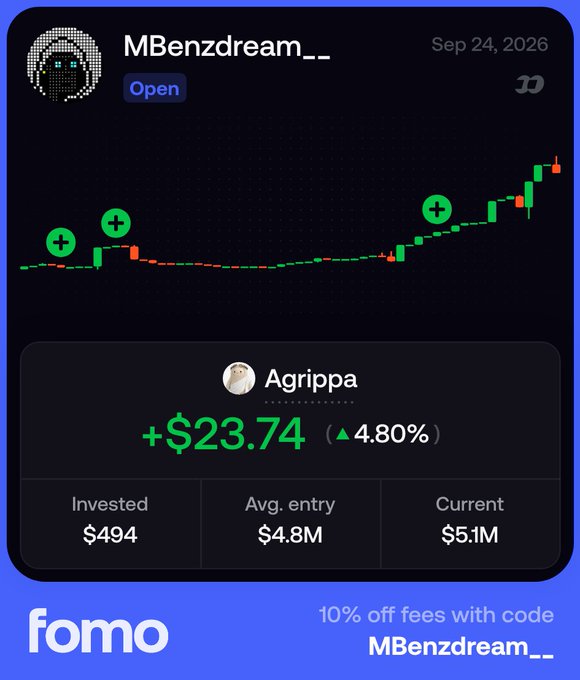 A fomo trading app screen for user 'MBenzdream__' dated Sep 24, 2026, showing an Agrippa position with +$23.74 gain (4.80%), Invested $494, Avg. entry $4.8M, Current $5.1M, with promo code 'MBenzdream__' for 10% off fees.
