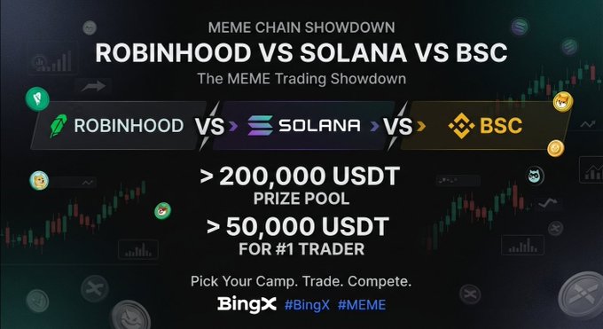 BingX promotional graphic titled 'MEME CHAIN SHOWDOWN: ROBINHOOD VS SOLANA VS BSC' highlighting a >200,000 USDT prize pool and >50,000 USDT for the #1 trader.