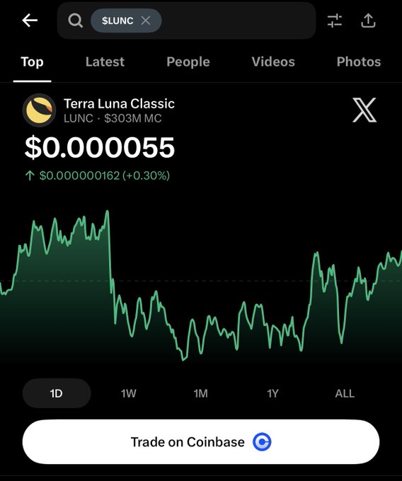 A crypto price chart for Terra Luna Classic (LUNC) showing a price of $0.000055, up 0.30%, with a 1D timeframe graph and a 'Trade on Coinbase' button.