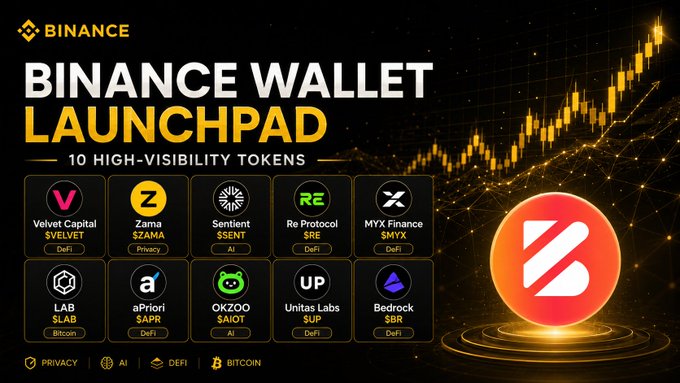 Promotional graphic for the 'BINANCE WALLET LAUNCHPAD' featuring 10 high-visibility tokens: Velvet Capital ($VELVET), Zama ($ZAMA), Sentient ($SENT), Re Protocol ($RE), MYX Finance ($MYX), LAB ($LAB), aPriori ($APR), OKZOO ($AIOT), Unitas Labs ($UP), and Bedrock ($BR).