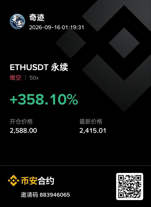 A cryptocurrency trading result card from Binance (币安合约) showing an ETHUSDT perpetual short position with 50x leverage achieving +358.10% profit, opening at 2,588.00 and last price at 2,415.01.