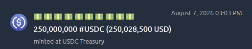 A cryptocurrency transaction notification showing 250,000,000 #USDC ($250,028,500 USD) minted at USDC Treasury on August 7, 2026 at 03:03 PM.