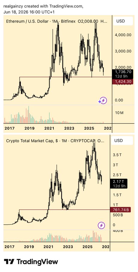 The image displays a screenshot from Trading View, which provides charts showing Bitcoin and cryptocurrency price trends. There are two distinct graphs representing Bitcoin and Ethereum prices displayed in the image. The Bitcoin chart is labeled with numbers indicating dates and time intervals, while the Ethereum chart also includes labels for various price values throughout the day. This image can be used as a reference to understand the fluctuations of these digital currencies over time and helps users compare their performance against each other or to specific periods.